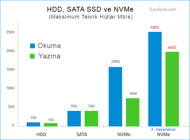 HDD SSD dönüşüm işlemi