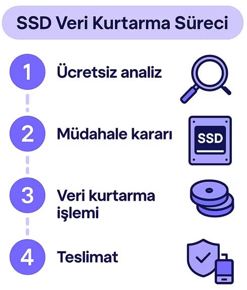 Harici disk veri kurtarma